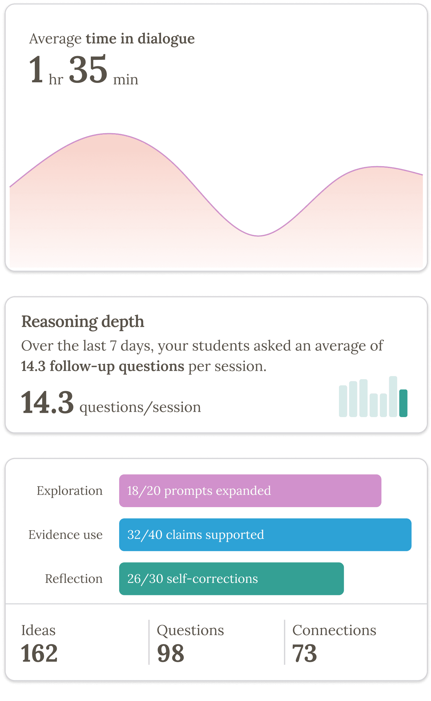 Analytics dashboard preview